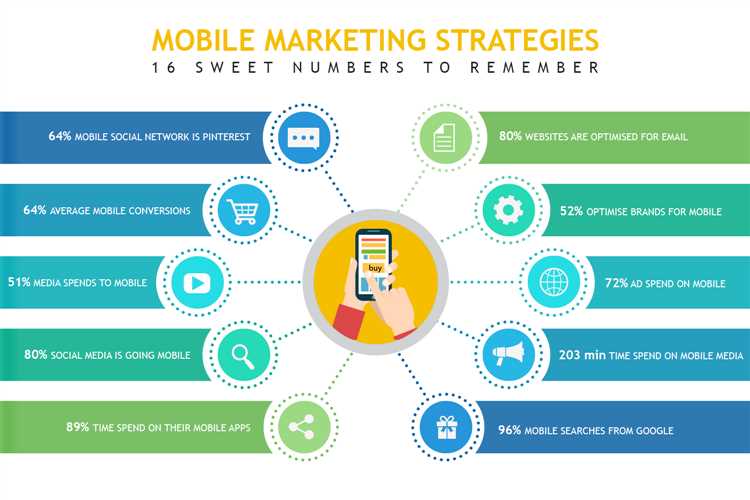 Советы по мобильному маркетингу от Mobile Growth Experts