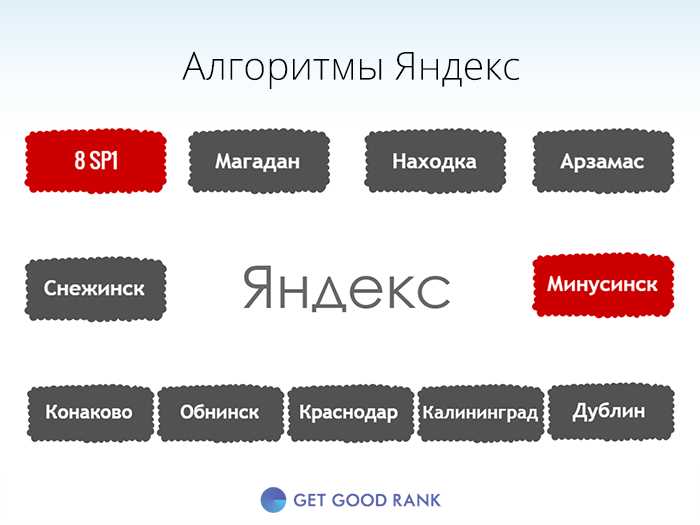 Требования «Яндекса»: