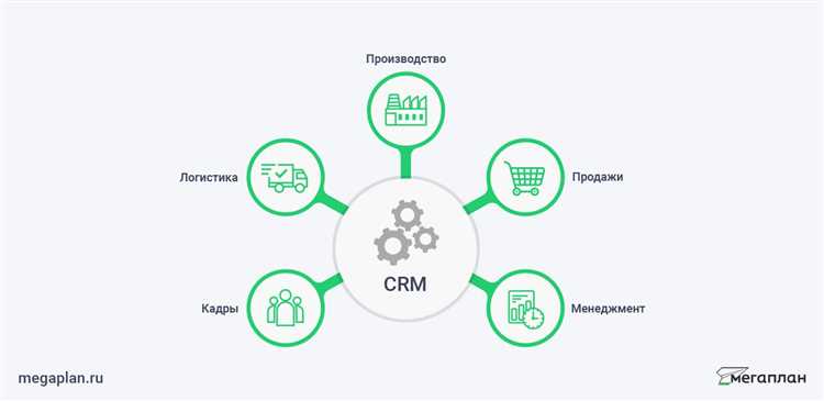 Примеры успешной реализации CRM в контакт-центрах