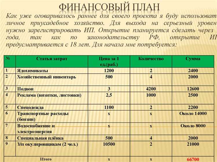 Почему финансовое планирование важно для проекта