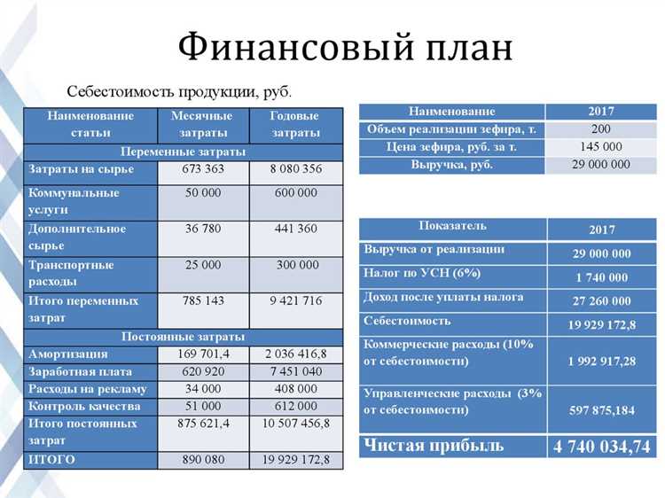 Оцениваем текущую финансовую ситуацию