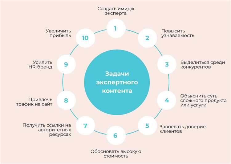 Пример таблицы основных тематических разделов: