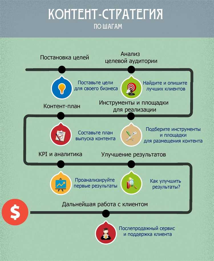 Как найти полезные контент-идеи, изучая конкурирующие сайты