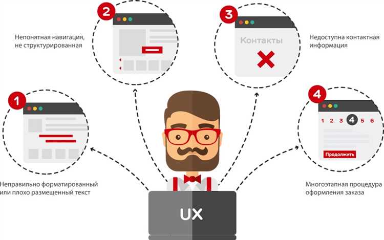 Что такое UX-аудит и почему он важен для вашего сайта
