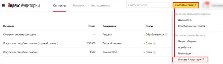 Преимущества использования Яндекс.Аудиторий