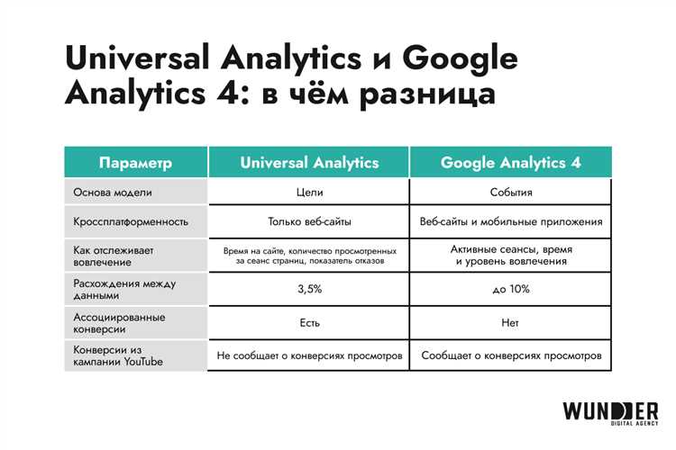 Более широкий набор инструментов в Universal Analytics