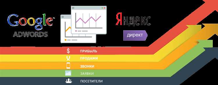 Аналитика и отчетность в Яндекс.Директ и Google AdWords