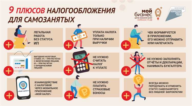 Ограничения для самозанятых в России: