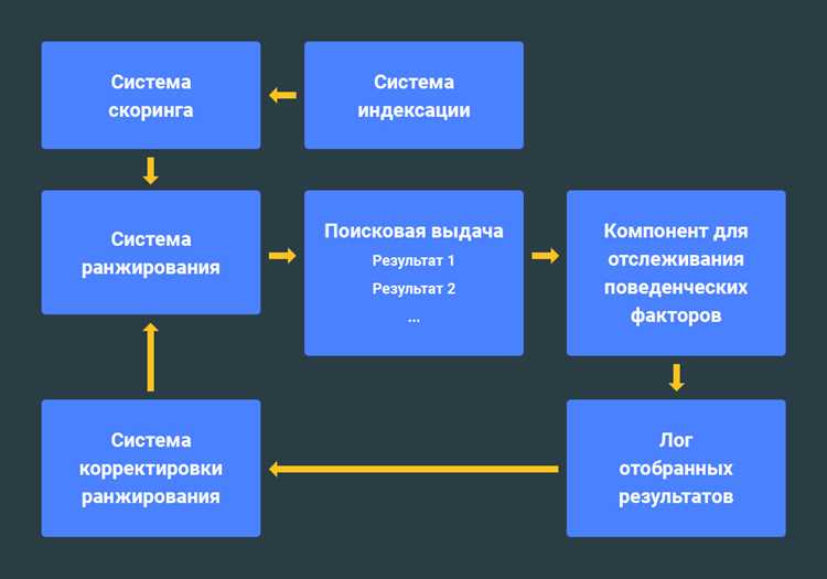 Яндекс меняет систему ранжирования: что с этим делать