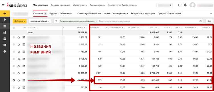 Яндекс отключит ручные ставки в РСЯ. Плохо ли это и что теперь делать — мнения экспертов
