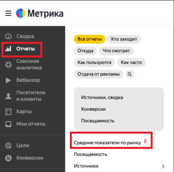 Возможные последствия обновления дизайна для «Яндекса»